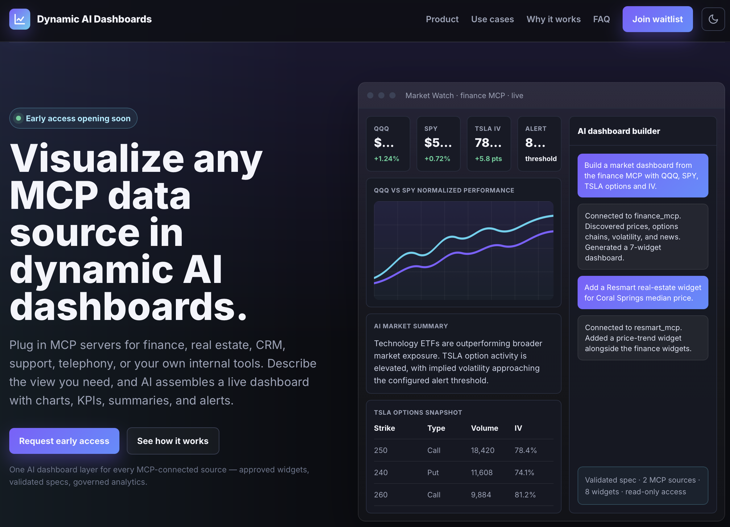 AI Dashboard homepage showing dynamic dashboards built from MCP data sources