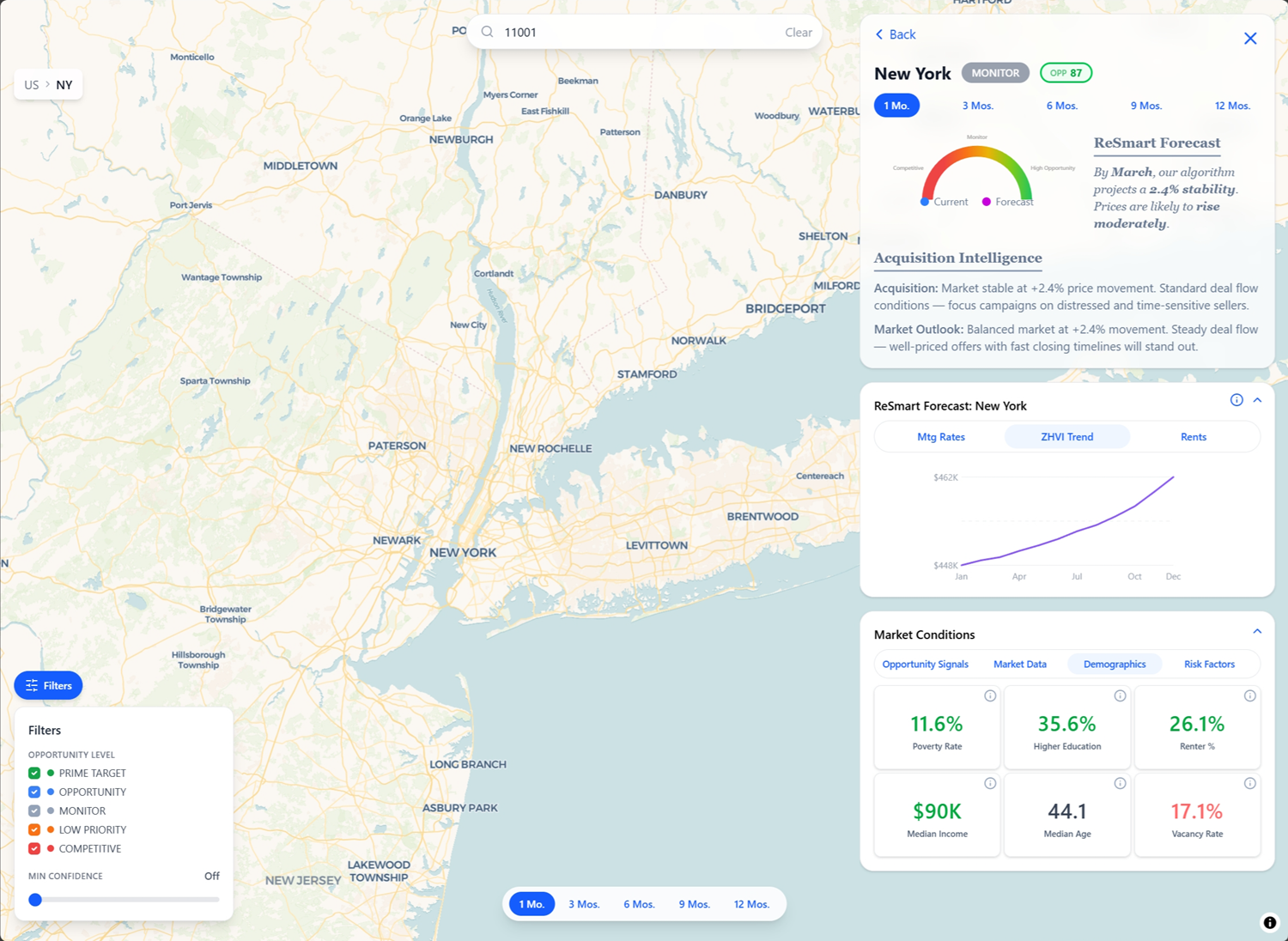 Dashboard map showing real estate data